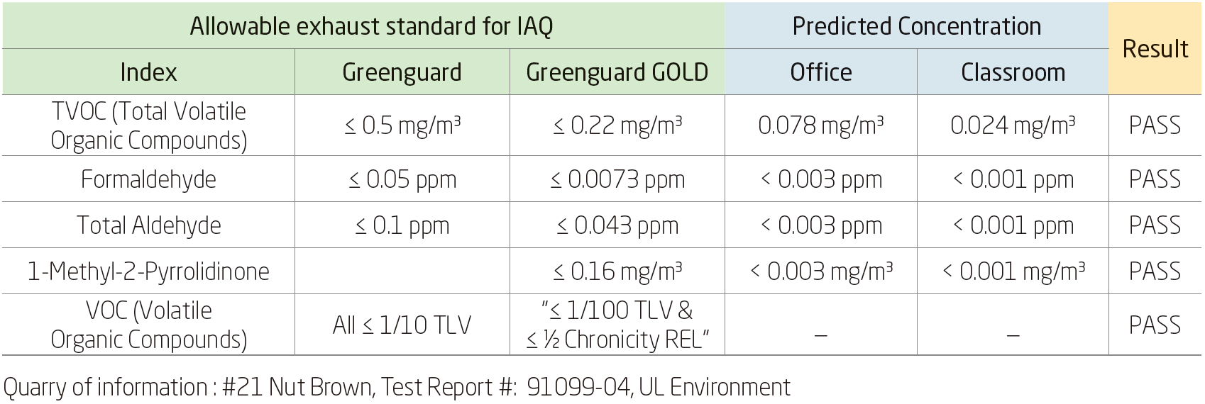 UL Test