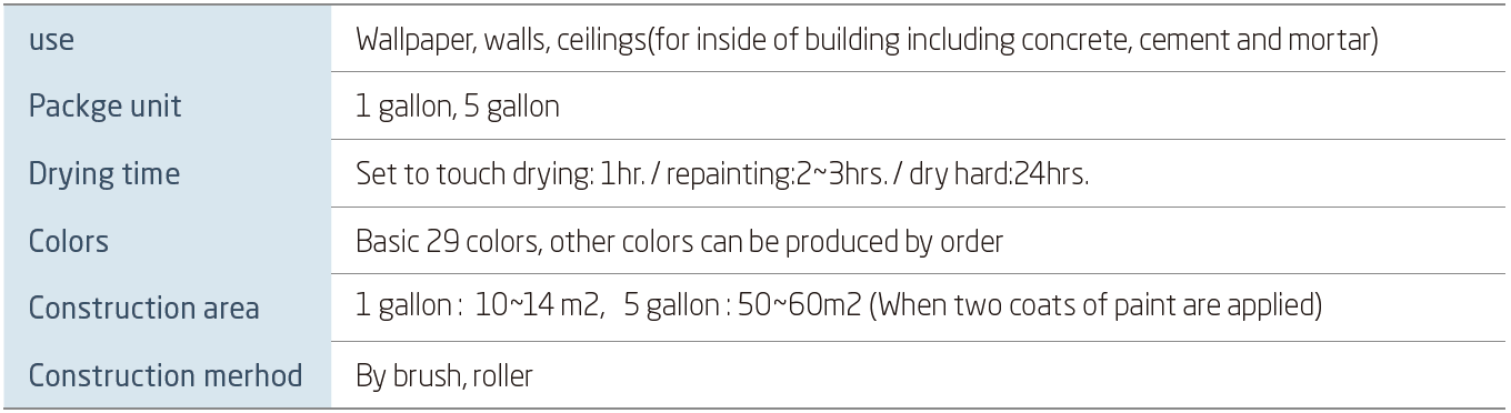 BRECELSpecifications