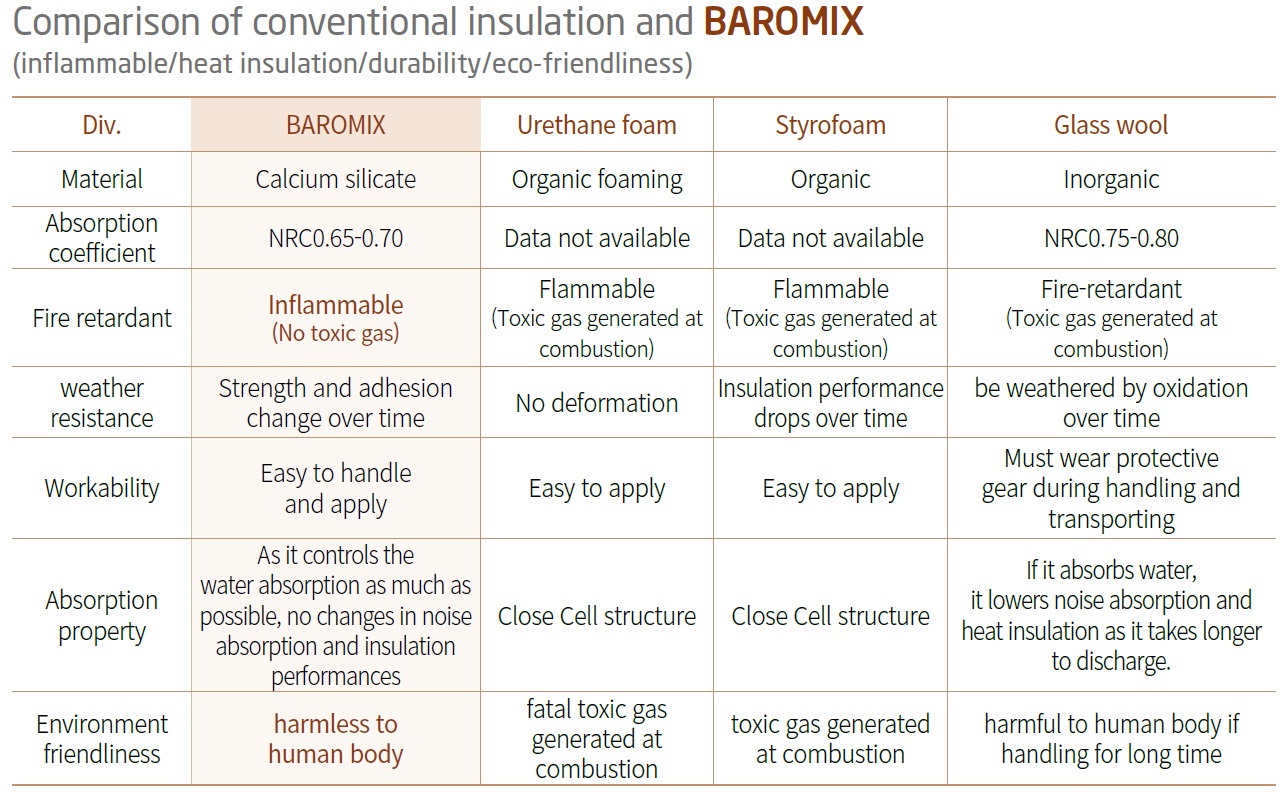 BAROMIX_Insulation
